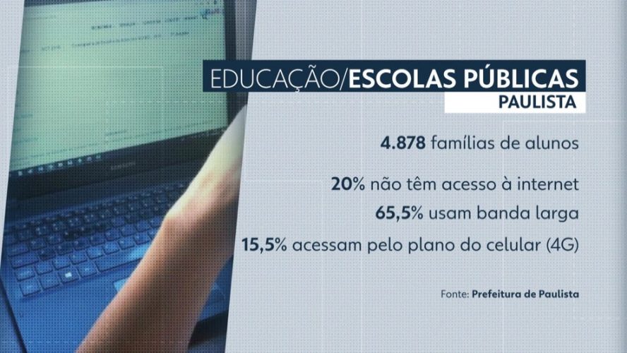 Sem acesso à internet, alunos da rede municipal de Paulista têm dificuldade para acompanhar aulas